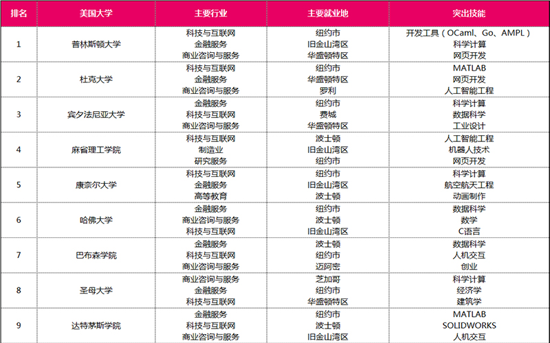 沈陽留學 留學方案 日本留學