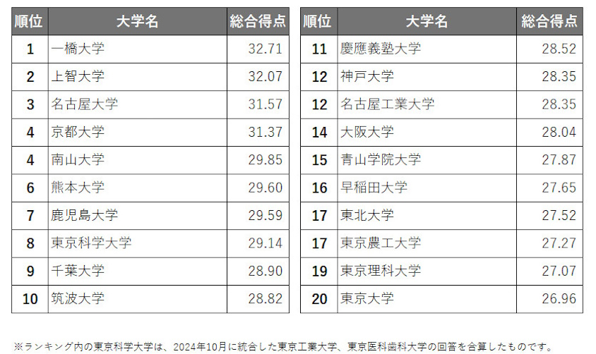 沈陽留學 留學方案 日本留學