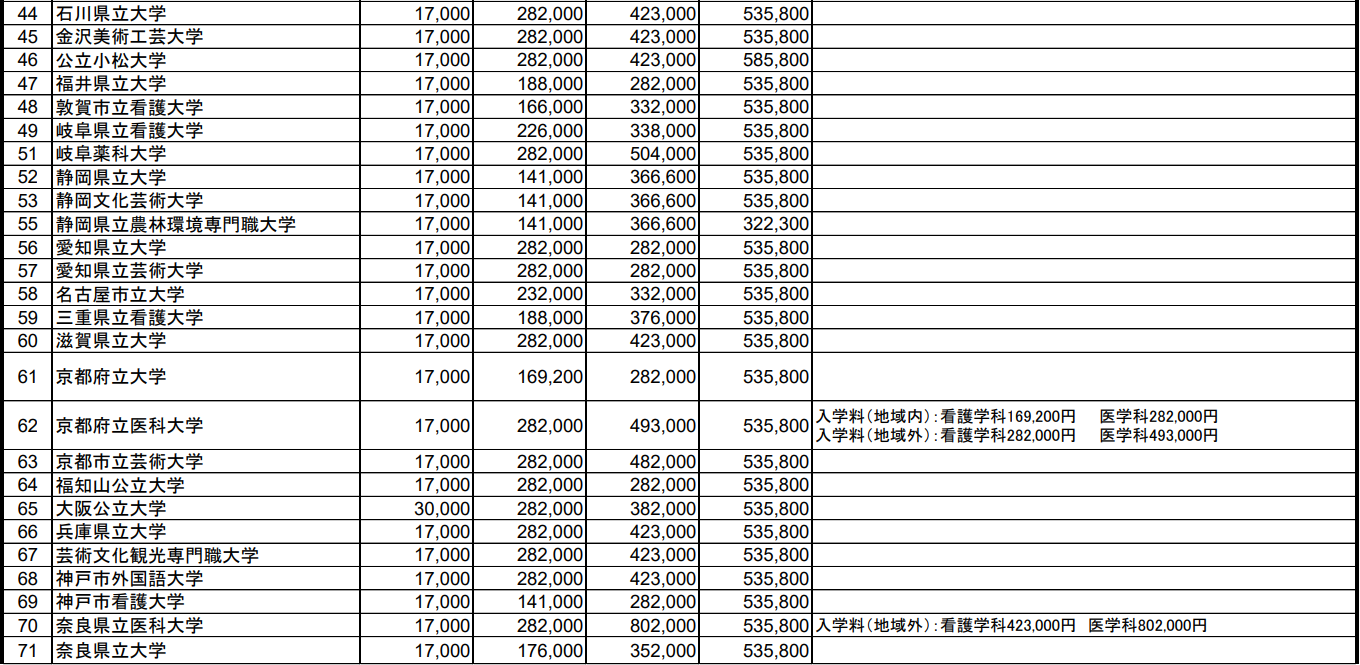 沈陽留學 留學服務 日本留學